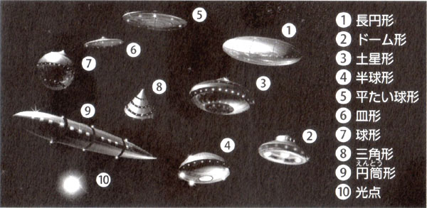 UFOの10種類の形状を分類