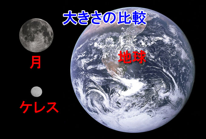 地球、月、ケレスの大きさ比較