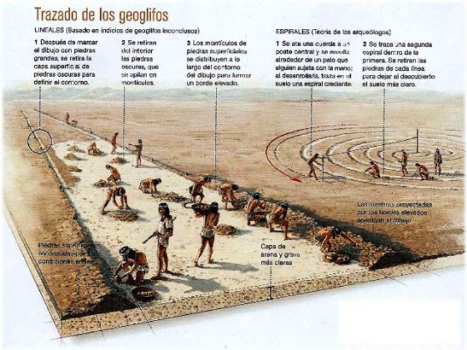ナスカの地上絵を描く古代インカ人