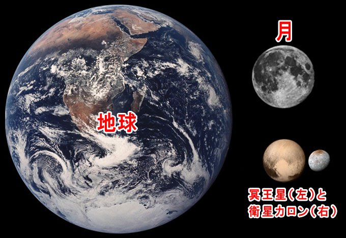 地球・月と比較した冥王星の大きさ